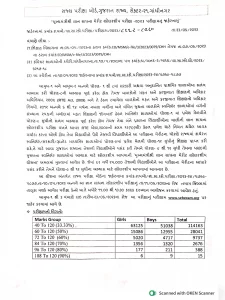 गुजरात सरकार दे रही 9वीं से12वीं के छात्रों को 25 हजार रुपये