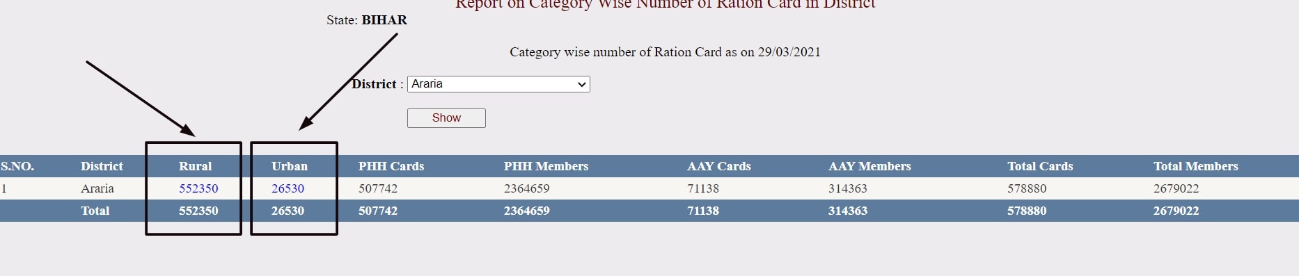 Bihar Ration Card Apply 2023