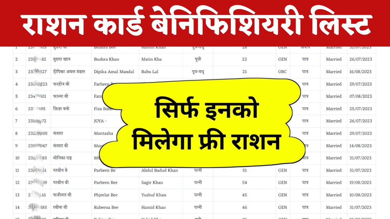 Ration Card Beneficiary List सिर्फ इनको मिलेगा फ्री राशन, सरकार ने